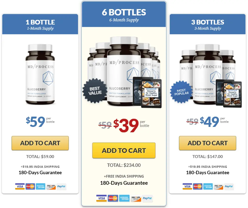 glucoberry Price